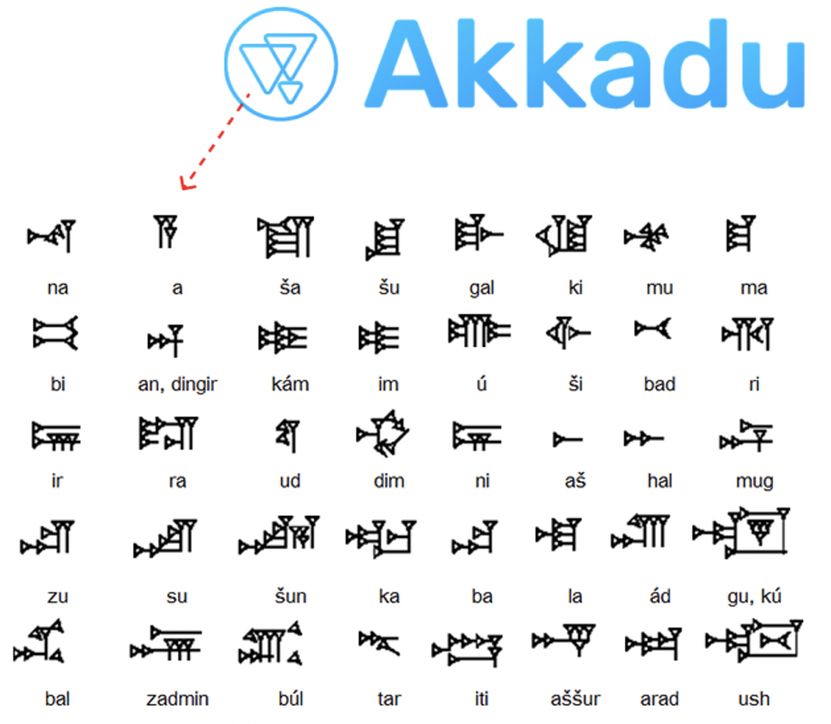 akkadian alphabet